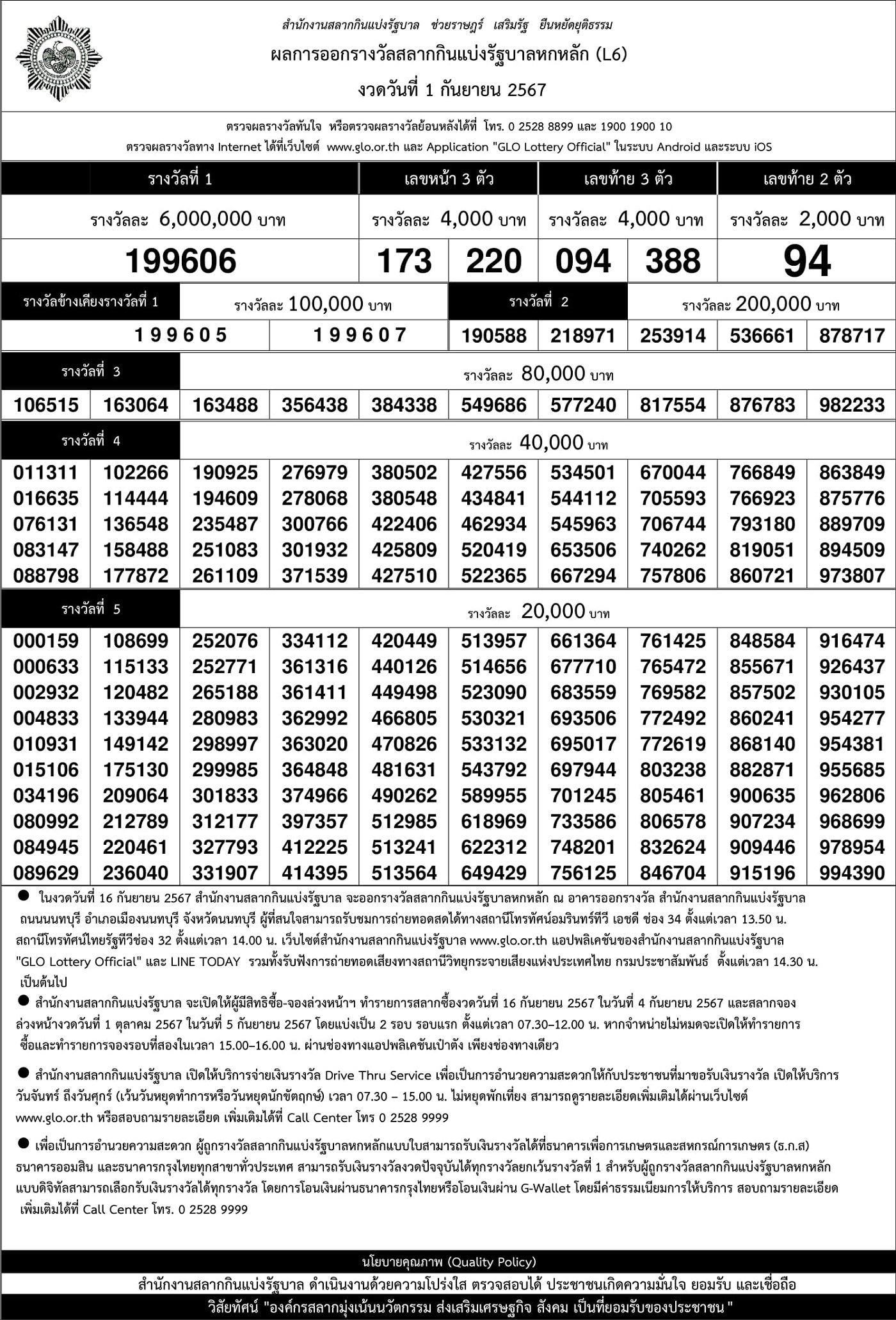 ใบตรวจหวยงวดล่าสุด 1 กันยายน พ.ศ.2567