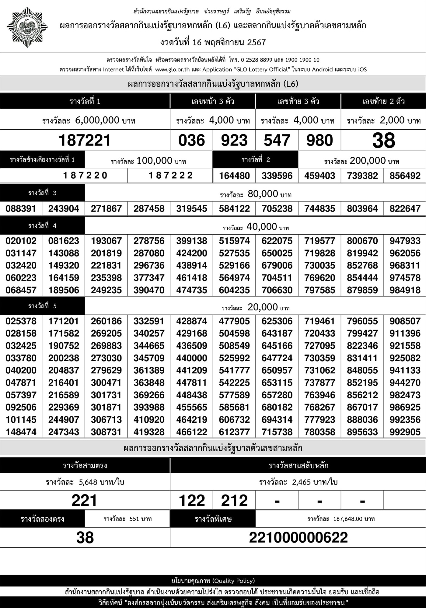 ใบตรวจหวยงวดล่าสุด 16 พฤศจิกายน พ.ศ.2567